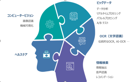 Picture for category Artificial Intelligence