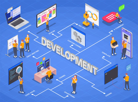 Picture for category Delicated Software Development Team